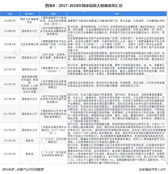 速围观！2019年中国大健康产业全景图谱出炉