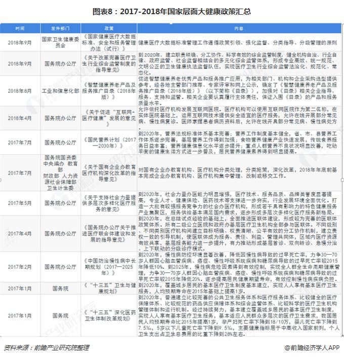 速围观！2019年中国大健康产业全景图谱出炉