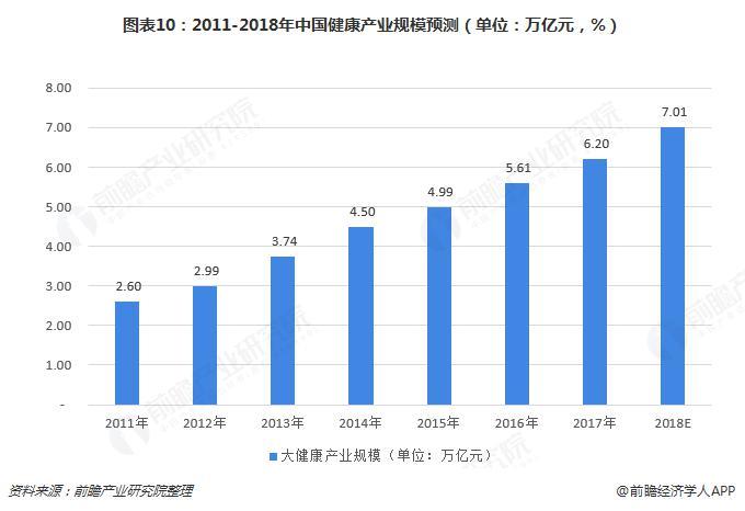 速围观！2019年中国大健康产业全景图谱出炉