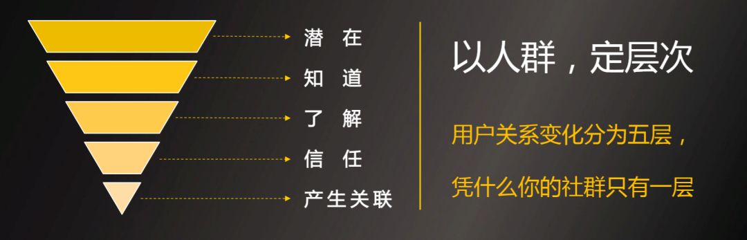 社群如何做：4个关键步骤建立社群运营体系