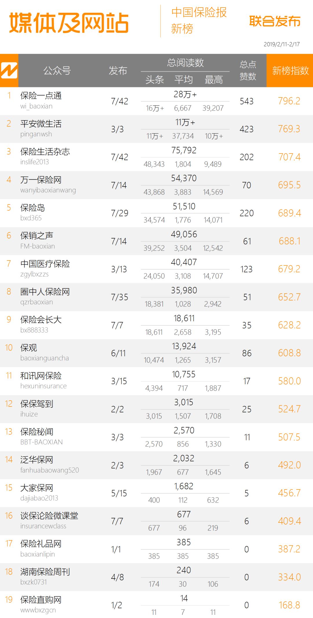 保险周榜｜十大理赔案例受关注，“中国人寿”斩获10万+ 第2张
