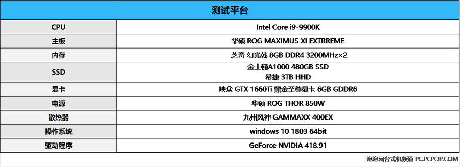 朴实无华却能出奇制胜 映众GTX 1660Ti黑金至尊显卡评测