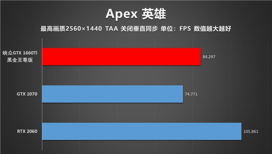 朴实无华却能出奇制胜 映众GTX 1660Ti黑金至尊显卡评测