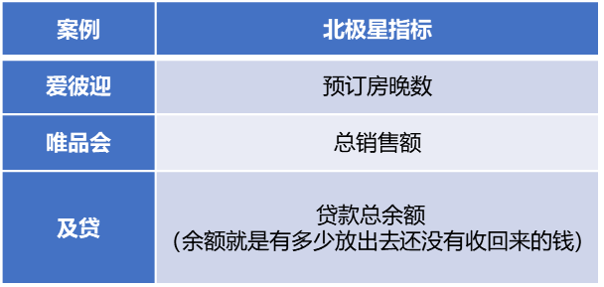 什么是用户增长一套简单易用的用户增长方法论