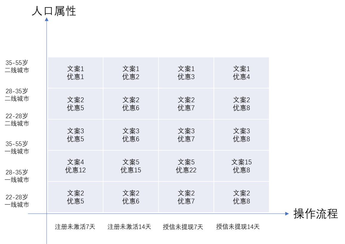 一套简单易用的用户增长方法论