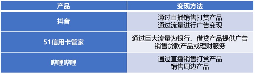 什么是用户增长一套简单易用的用户增长方法论