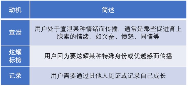 什么是用户增长一套简单易用的用户增长方法论