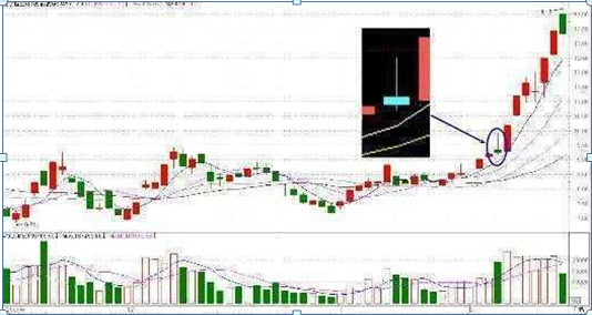 密不外传的选股技巧，堪称有史最全！（附选股公式），建议直接珍藏