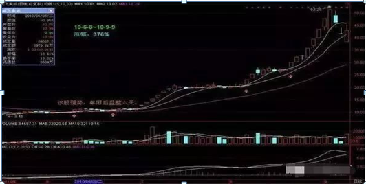 密不外传的选股技巧，堪称有史最全！（附选股公式），建议直接珍藏