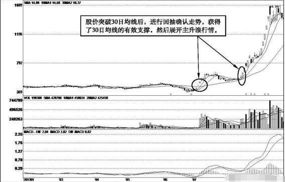 牢记！一旦出现“4连阳+1阴”走势，大胆介入，