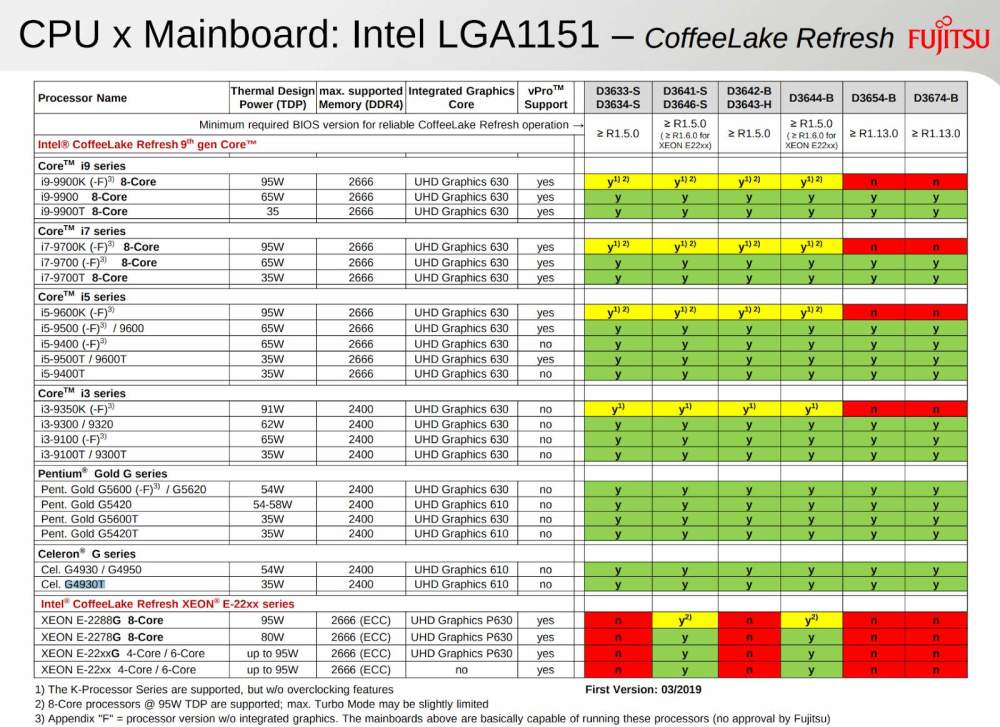 英特尔酷睿9代CPU新组员亮相：功能损耗比桌面上端商品还低