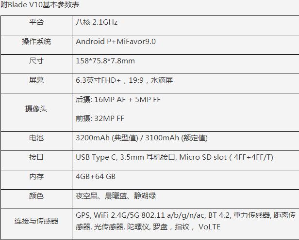 zte中兴BladeV10打开预定，1199元起