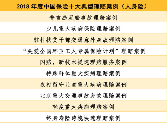 2018年保险十大理赔案例揭晓：赔付金额最高超30亿 第2张