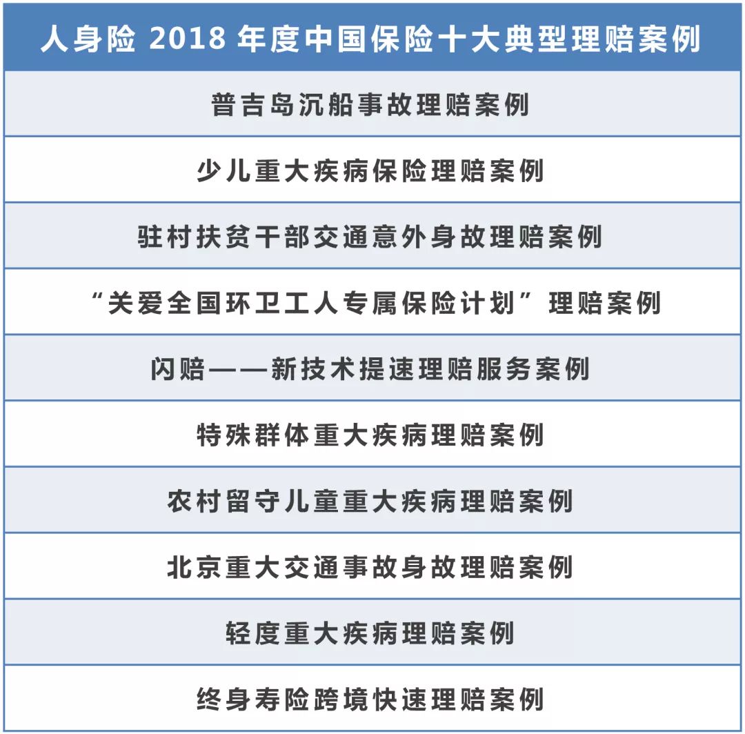 “2018年度中国保险十大典型理赔案例”发布 最高赔付额达30.2亿元 第2张