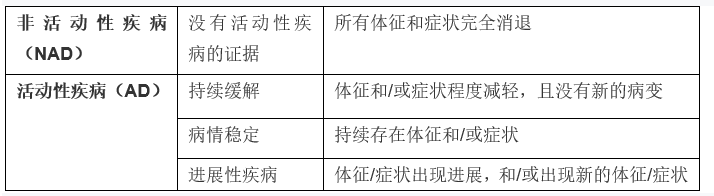 指南编译| HS郎格罕细胞组织细胞增生症评估与治疗指南 -邝苏慧 葛明 | 北儿神外周刊第22期