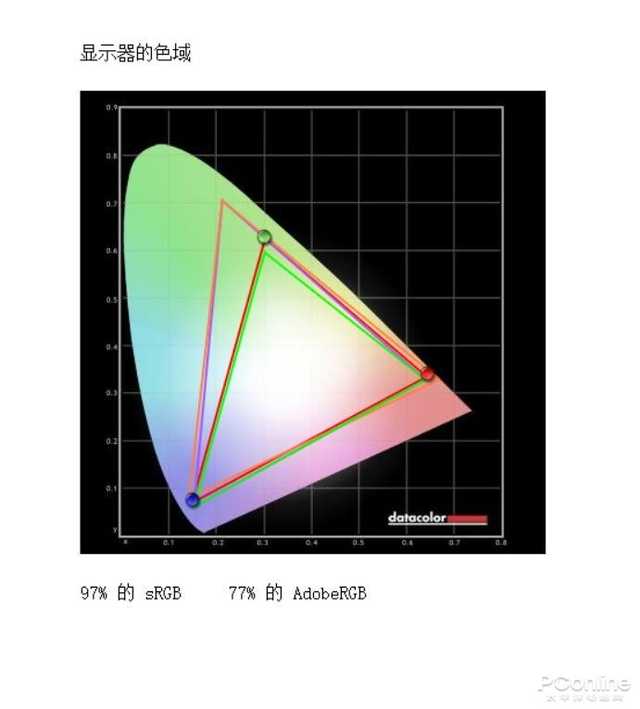 三星UR59C首测：全球首款31.5英寸4K曲面 更弯曲更舒适的生产力工具