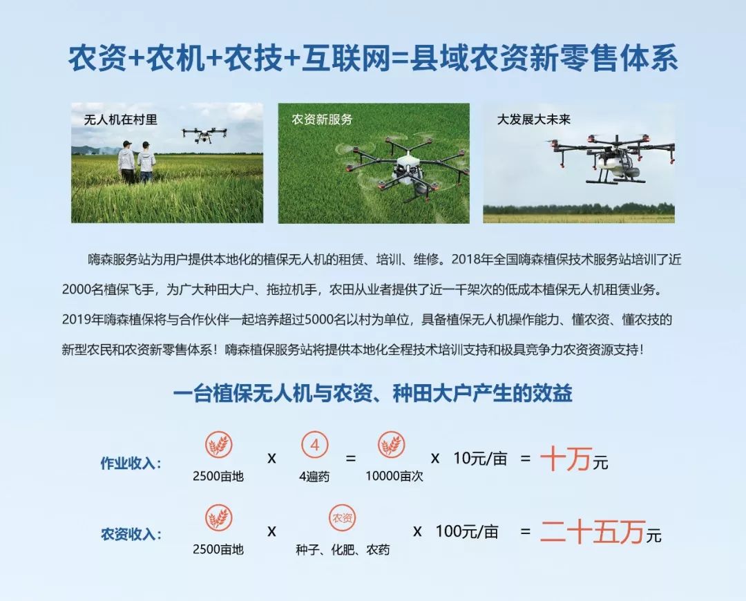 3800元租半年植保無人機？想轉型的經(jīng)銷商看這里！