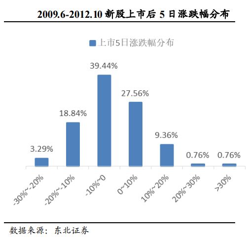 @所有人，这份详细的科创板打新攻略，请收好！