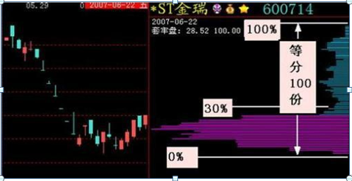 炒股真正厉害的人：牢记几张筹码分布图，一辈子受用终身，建议炒股的朋友每天睡觉前看看