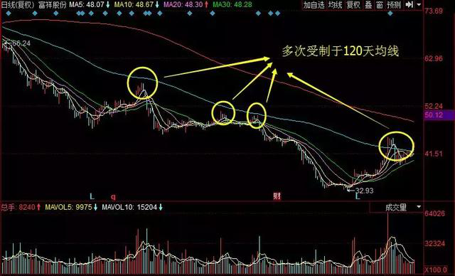 这4种情况个股必定冲高回落！千万不要介入，一买就被套牢！值得反复阅读死记！