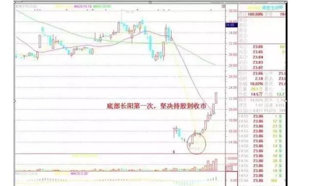 一位资深操盘手道出的短线操盘口诀：高位横盘再冲高，赶紧抛，低位横盘又新低，全仓买！