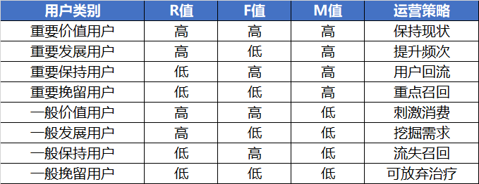 怎么做好一个训练营？