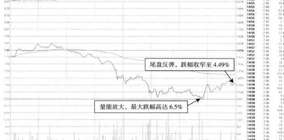 股票入门基础知识：一次性买入10000股与分十次买入1000股，成本是一样的吗？不想亏损务必看懂