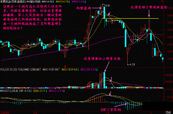 「股票股价」什么是墓碑线形态（墓碑线形态是什么样的走势分析详解）