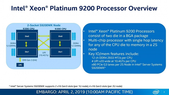 56核/112进程：intel公布9200系列产品Xeon Platinum CPU新产品