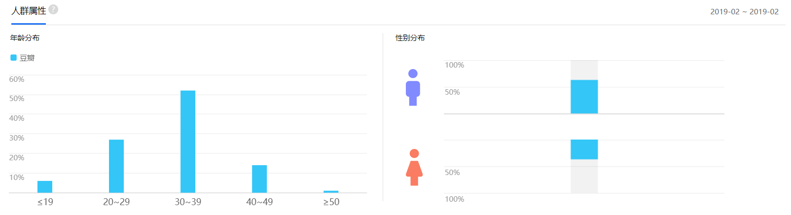 竞品分析报告：有道云笔记与印象笔记