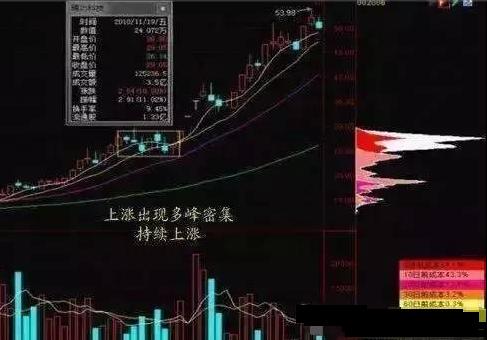 A股市场：手中有10万闲钱，不妨试试“筹码集中