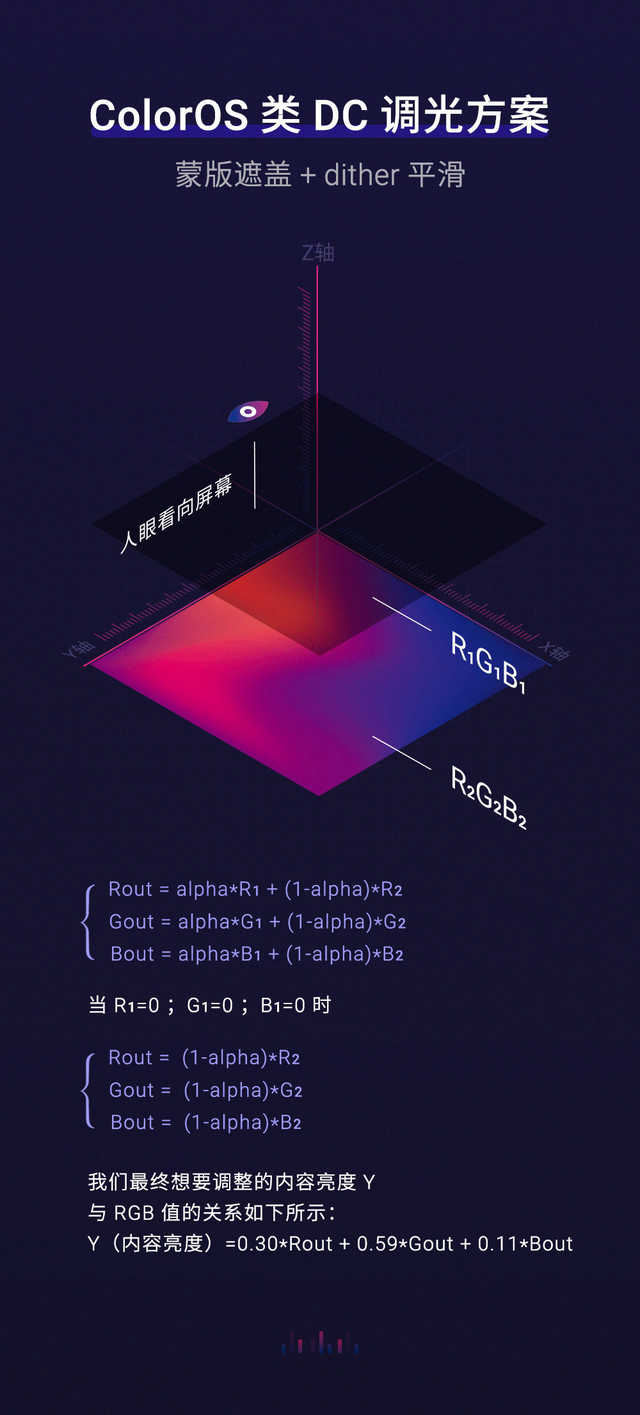 OPPO Reno详细评测：用上了就回不去的全景屏