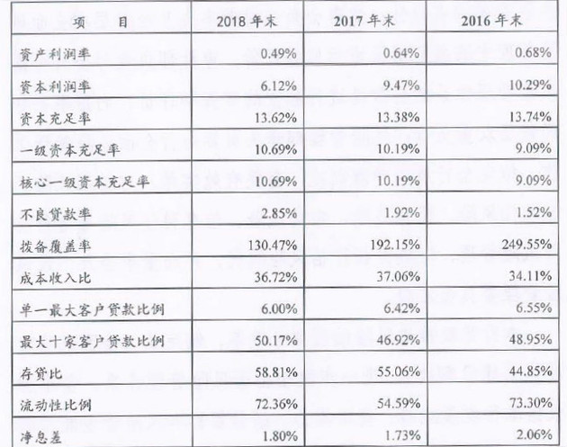 乐山商业银行业务运营中断被罚50万 今年以来已收到9张罚单