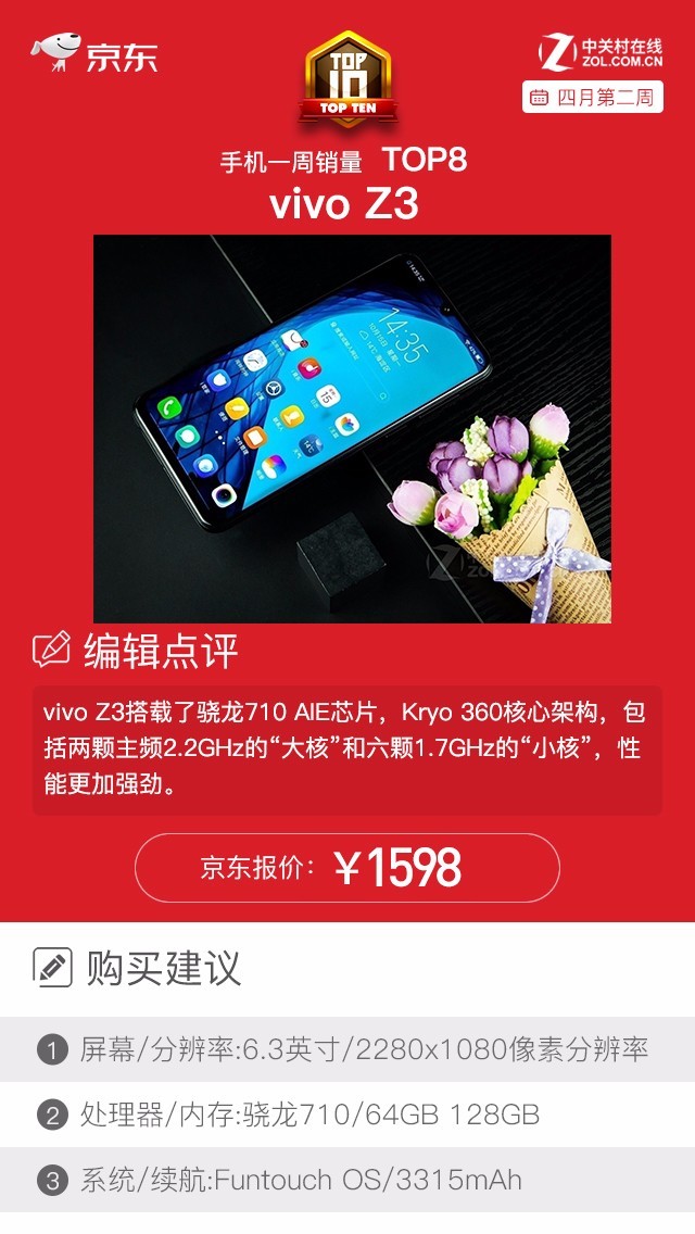 京东商城一周手机上销量排行榜 1000元屏霸荣耀8X名震第一