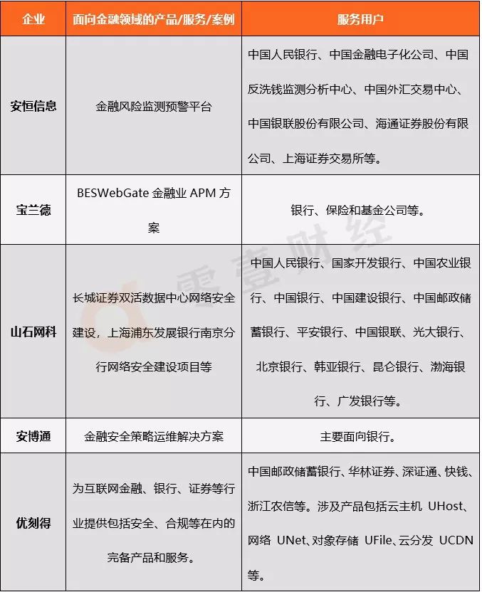 揭秘科创板已受理的5家“金融科技概念股”