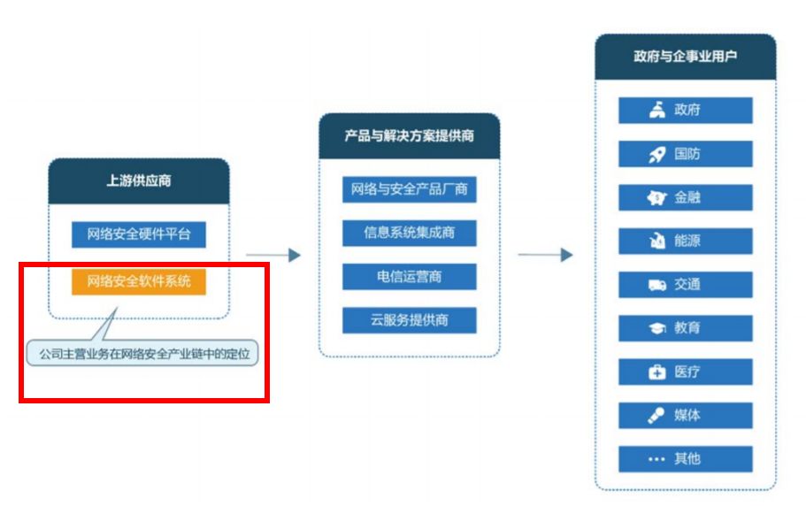 揭秘科创板已受理的5家“金融科技概念股”