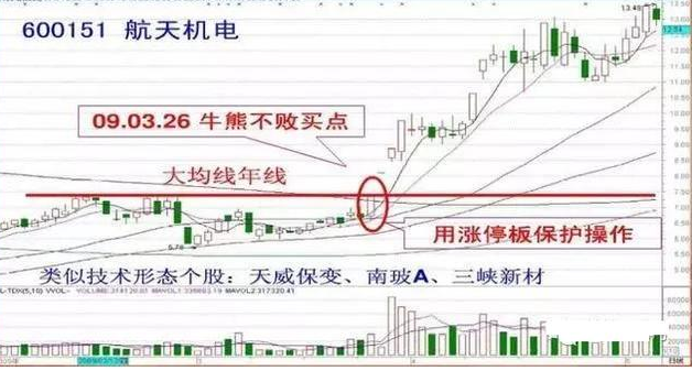 干货！牢记这几点短线炒股技巧，即可在股市如鱼得水