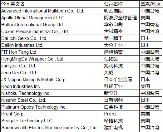 从苹果2019年全球200大供应商看全球电子产业链变