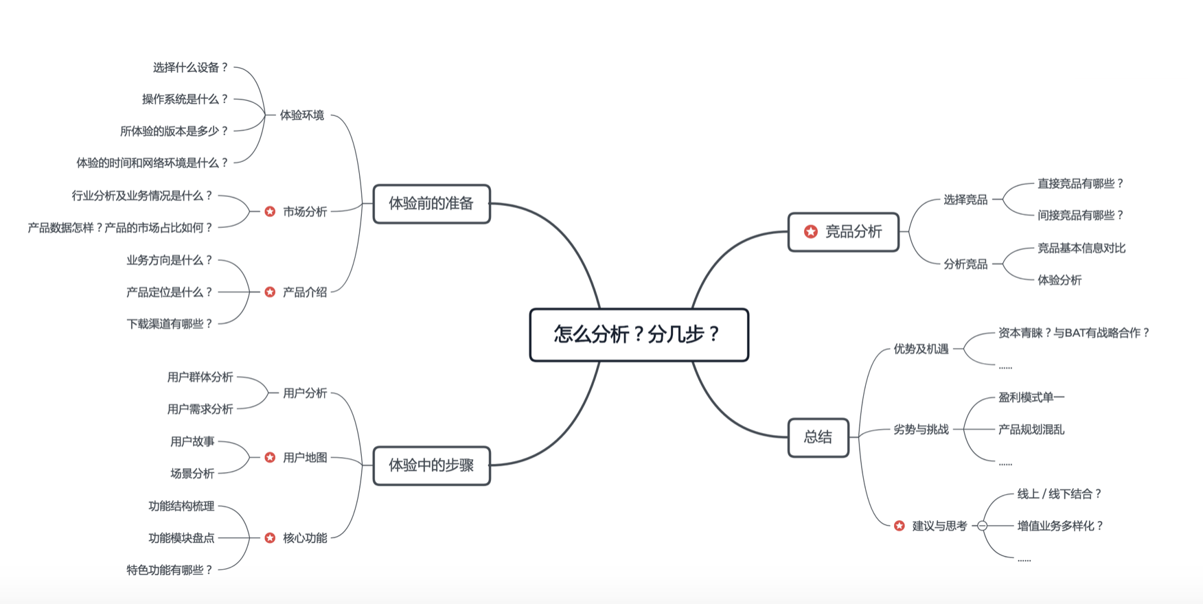 两大模式，教你做好产品体验分析