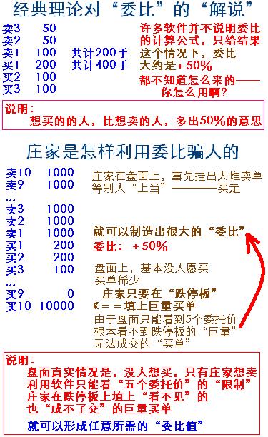 为什么最显眼的指标“委比”和“委差”，却是最被冷落的指标？终于有一文讲透！