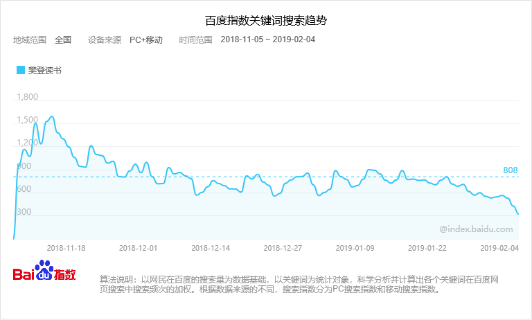 如何制定一款产品的运营策略？