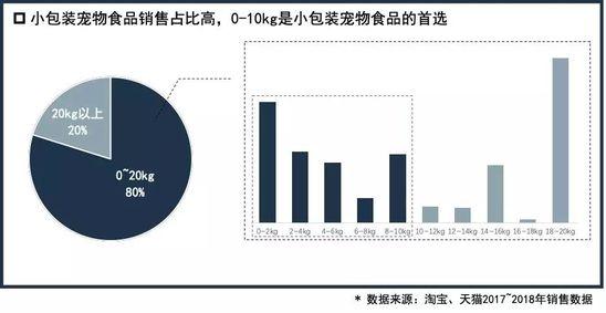 宠物电商行业分析：多元化的宠物经济大爆发