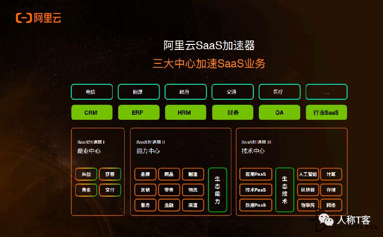 云计算下半场已开始，企业如何面对 SaaS 生态挑战？