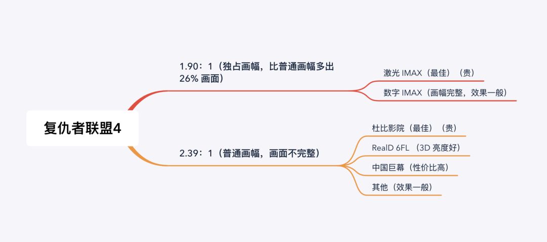 选电影院指南：IMAX、杜比、DTS…有什么差别？