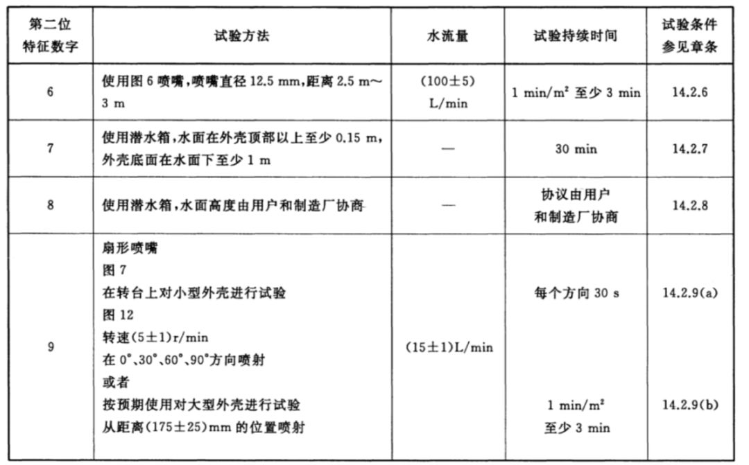 明明是防水手机，进水却不保修？