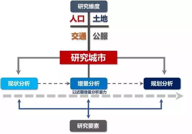 30位地产百强总裁，总结出这些拿地秘诀！（首次全面曝光）