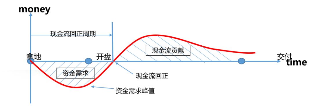 30位地产百强总裁，总结出这些拿地秘诀！（首次全面曝光）