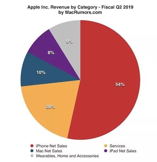 iPhone真的贵吗？库克一席话，逗笑无数果粉