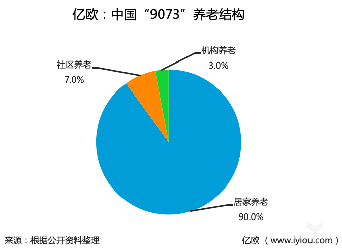 「智慧养老100+」31家上市公司布局智慧养老，“抢滩”尚待破局