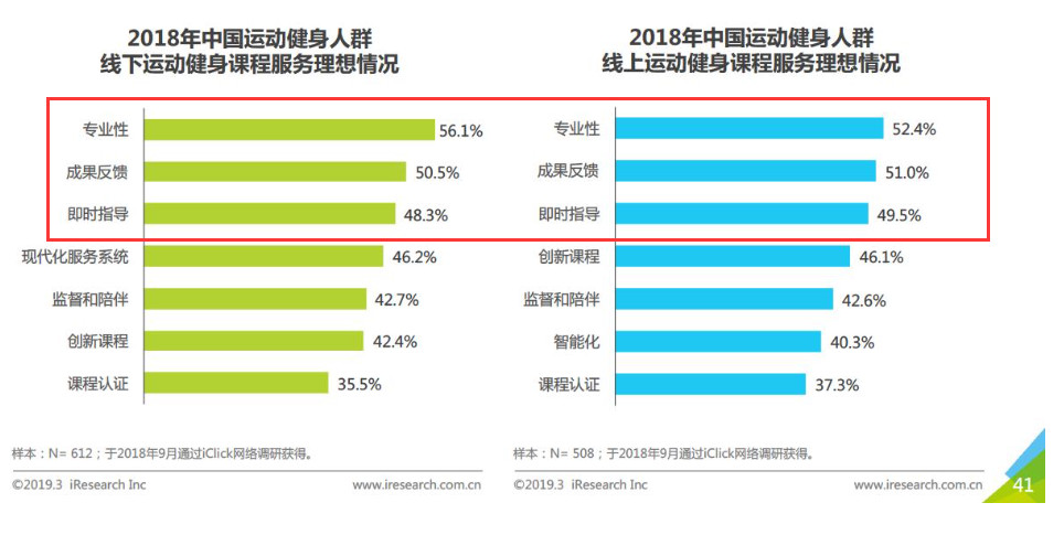 三个优化角度，提高Keep的用户粘性